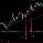 機構最新版通達信最神奇的主圖買賣指標-RB螺紋鋼期貨交易網