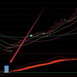 利潤版股票精準買賣點公式-RB螺紋鋼期貨交易網