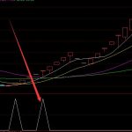 第一最牛指標通達信強勢股指標公式-RB螺紋鋼期貨交易網