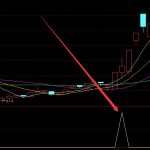 最多牛股的股票公式代碼大全-RB螺紋鋼期貨交易網