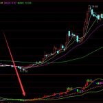 很少人有的通達信動態炒股指標公式-RB螺紋鋼期貨交易網
