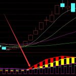 機構專用成功率高的選股公式-RB螺紋鋼期貨交易網