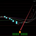 精準版連續地量選股通達信指標公式-RB螺紋鋼期貨交易網