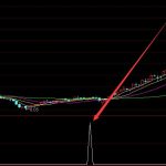 最牛的五線開花指標股票選股公式-RB螺紋鋼期貨交易網
