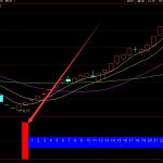 選大漲的通達信短線加倉選股指標公式-RB螺紋鋼期貨交易網