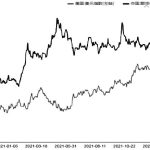 原油期貨怎么開戶 原油期貨開戶條件介紹-RB螺紋鋼期貨交易網