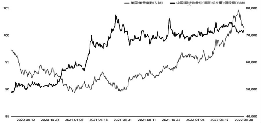 滬銅 重心有望上移 滬銅 重心有望上移