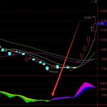 極準暴好用的牛熊選股副圖通達信指標公式-RB螺紋鋼期貨交易網