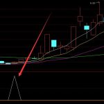 大神專用通達信短線暴漲起爆指標公式源碼-RB螺紋鋼期貨交易網