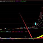 超級主力內部專用選股指標公式-RB螺紋鋼期貨交易網