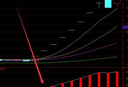今天北向資金為什么休市?2022年5月6日滬深股通暫停交易了嗎? 今天北向資金為什么休市?2022年5月6日滬深股通暫停交易了嗎?