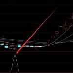 精確抓強勢股選股公式-RB螺紋鋼期貨交易網
