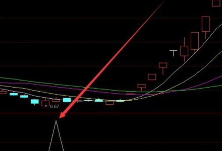 2022年5G龍頭股有哪些?(附股名單一覽) 2022年5G龍頭股有哪些?(附股名單一覽)
