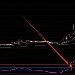 最新的最牛妖股指標公式圖片源碼-RB螺紋鋼期貨交易網