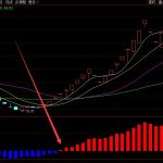 強勢上漲通達信神奇短線指標-RB螺紋鋼期貨交易網