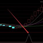 這個指標準確率不錯 總能選出強勢暴漲股-RB螺紋鋼期貨交易網