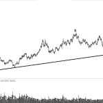 期貨傭金對于投資人的影響是否很大-RB螺紋鋼期貨交易網