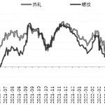 降低期貨傭金，你可以用這些技巧-RB螺紋鋼期貨交易網