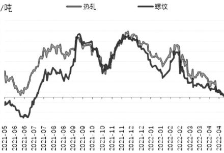 降低期貨傭金,你可以用這些技巧 降低期貨傭金,你可以用這些技巧