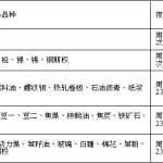 幾點開盤進行交易？期貨交易時間-RB螺紋鋼期貨交易網