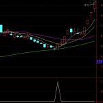 短線趨勢準通達信特準的選股指標公式-RB螺紋鋼期貨交易網