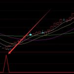 最牛版短線高手漲停絕招公式-RB螺紋鋼期貨交易網