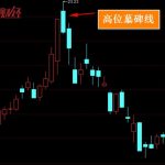 花唄開通有什么條件？ 開通花唄怎么開通？-RB螺紋鋼期貨交易網