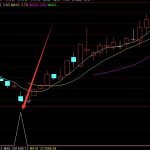 猛漲版通達信手機版特色指標-RB螺紋鋼期貨交易網