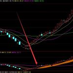 最新最好用的通達信贏在抄底公式-RB螺紋鋼期貨交易網