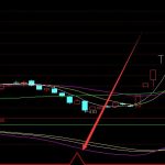 短線實用技術指標超短線精準指標公式-RB螺紋鋼期貨交易網