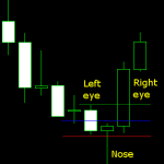 Pinbar外匯交易系統的策略和使用方法介紹-RB螺紋鋼期貨交易網