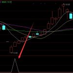 一個神奇的牛股指標-RB螺紋鋼期貨交易網