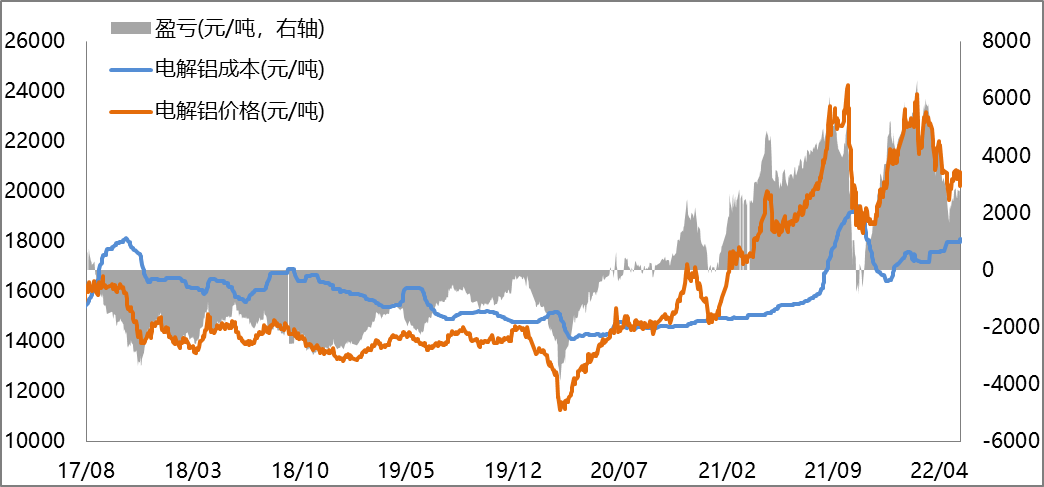 【滬鋁周度回顧】節后需求有望階段性修復 倉單重復質押事件影響待觀察 【滬鋁周度回顧】節后需求有望階段性修復 倉單重復質押事件影響待觀察