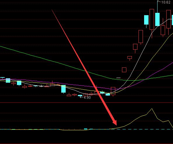 通達信透視主力成本線主副圖指標公式-RB螺紋鋼期貨交易網