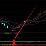 選股準確率高的股票主圖指標公式選股-RB螺紋鋼期貨交易網