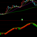 頂級版通達信最敏感的短線趨勢指標-RB螺紋鋼期貨交易網