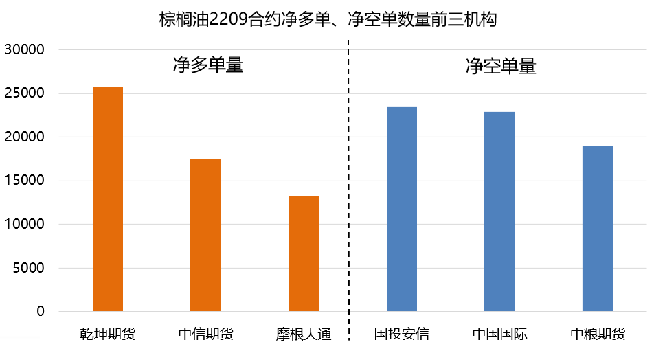 棕櫚油日報: 棕櫚油高開震蕩 資金繼續流入 棕櫚油日報: 棕櫚油高開震蕩 資金繼續流入