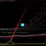 成功率高的嚇人通達信指標公式大全-RB螺紋鋼期貨交易網