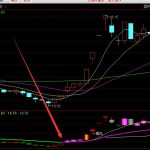 最準確的通達信趨勢分析選股公式-RB螺紋鋼期貨交易網