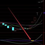 黃金點位精準成交量選股通達信指標公式-RB螺紋鋼期貨交易網