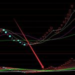 暴漲均線通達信20日均線公式-RB螺紋鋼期貨交易網