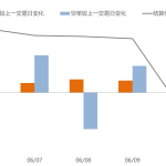 多頭和空頭交的期貨傭金是否一樣?來看看-RB螺紋鋼期貨交易網
