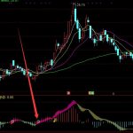 大漲版通達信主力籌碼建倉指標公式-RB螺紋鋼期貨交易網