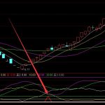 自己用了很久的超短線選股通達信指標公式-RB螺紋鋼期貨交易網