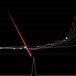 牛股專版絕對暴漲指標公式-RB螺紋鋼期貨交易網