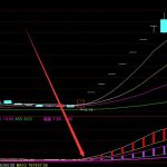 牛人專用的通達信選股公式源碼-RB螺紋鋼期貨交易網