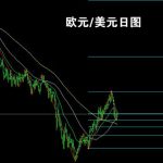 交易經驗分享：斐波那契回調線運用實戰-RB螺紋鋼期貨交易網