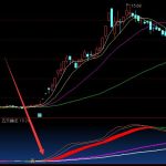 利潤版股票短線選股指標-RB螺紋鋼期貨交易網