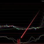 太好用了通達信最準確的買賣點指標公式-RB螺紋鋼期貨交易網