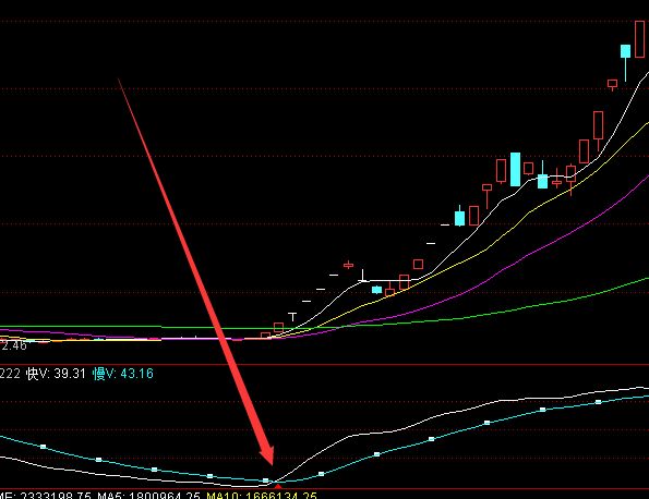 最好的通達信kdj抄底指標公式-RB螺紋鋼期貨交易網